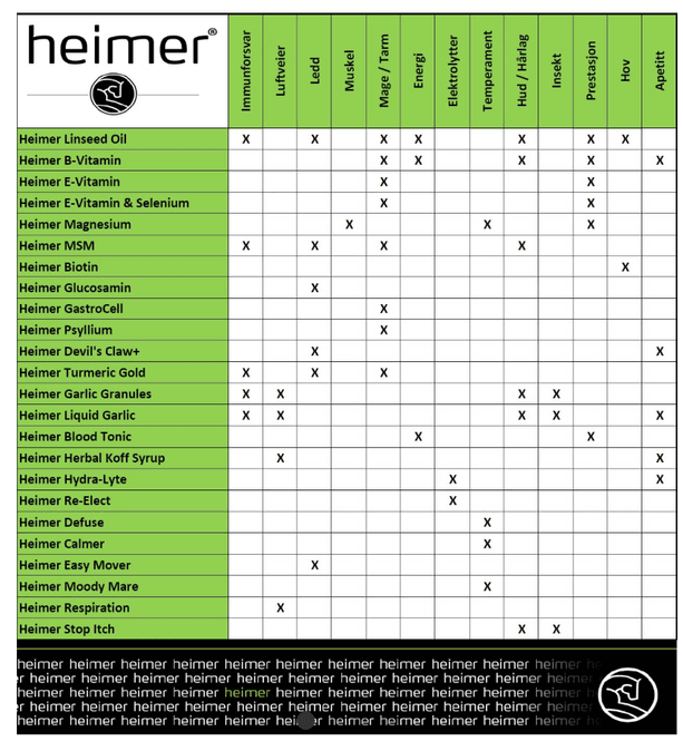 Hovedbilde Biotin Heimer 500g