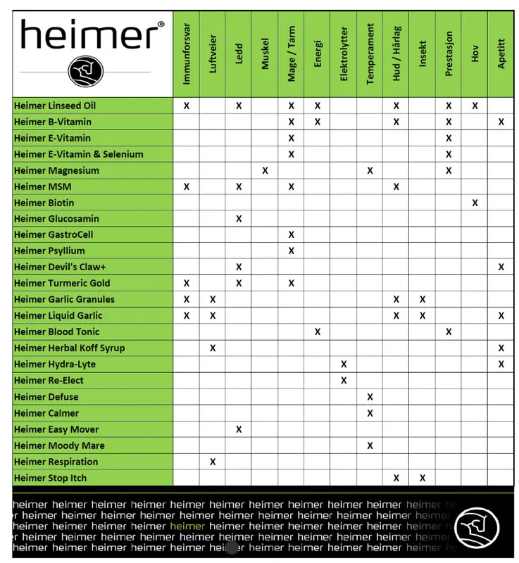 Biotin Heimer 500g
